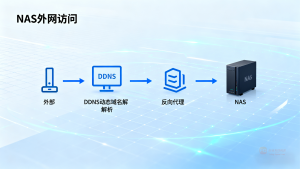 Read more about the article 群晖外网访问的方法